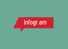 Infogr.am - создание инфограмм