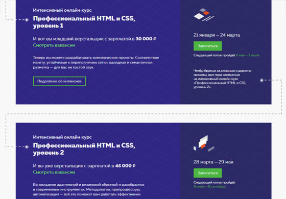 Интенсивы HTML Academy